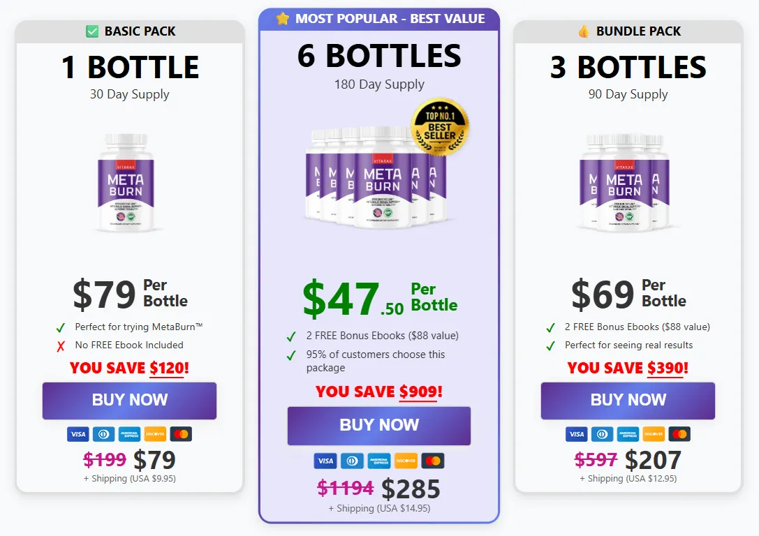 MetaBurn Pricing — 1, 3 or 6 Bottle Packages